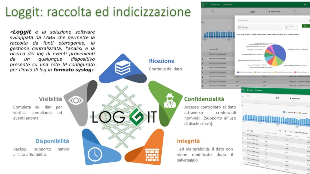 LabsSecurityPortfolio2024-05