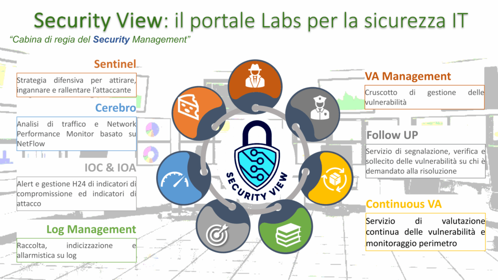 LabsSecurityPortfolio2024_01_slide 2-02