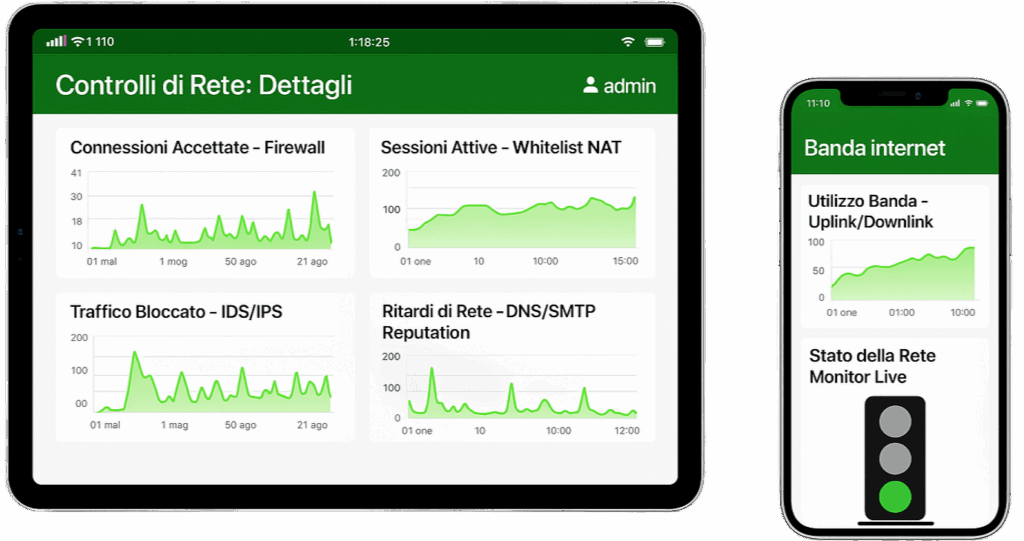 Strumento di monitoraggio delle KPI su dispositivi portatili
