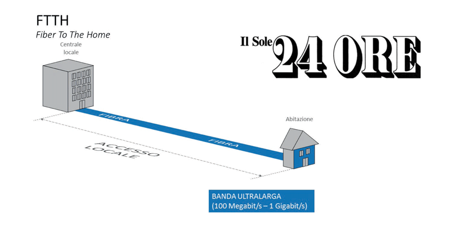 Il-Sole-24-Ore